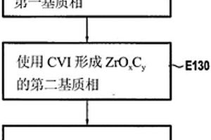 用复合材料制造摩擦部件的方法