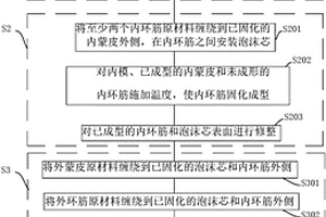 碳纤维复合材料筒加工方法