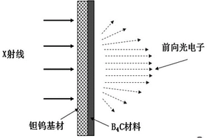 硬X射线和光电子屏蔽复合材料
