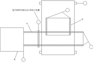 复合材料在线自动上料加工装置