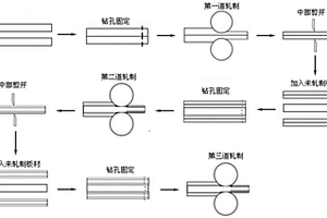 高强度Zr基合金复合材料的制备方法