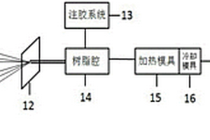 热塑性复合材料的制备方法
