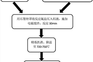 混合稀土改善原位铝基复合材料组织和性能的方法