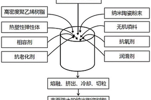 表面疏水的纳米陶瓷树脂复合材料、制备方法及应用