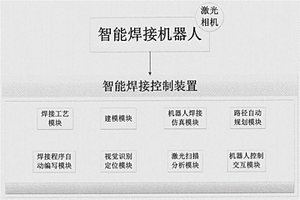 应用于钛钢复合材料的智能焊接装置