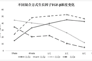 用于修复关节软骨损伤的复合材料及其制备方法