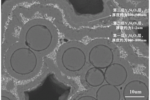 稀土硅酸盐层状分布的碳化硅陶瓷基复合材料及其制备方法