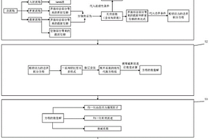 列车复合材料走行部界面裂纹分析方法及相关装置