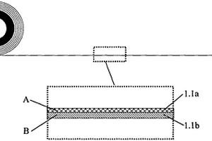 用铜铝复合材料制成的LED线路板灯带及制作方法