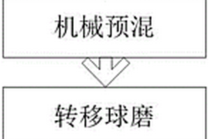 热塑性树脂基复合材料双极板及其制备方法