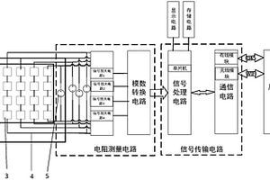 基于物联网复合材料健康检测装置及系统