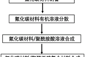 聚酰亚胺复合材料及其制备方法和应用