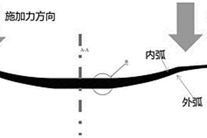 复合材料板簧及其制造工艺