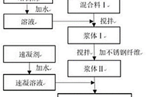 用于3D打印的纤维增强水泥基复合材料及其制备方法