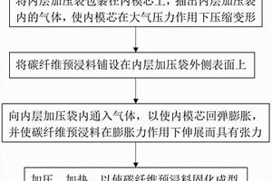折叠臂架、纤维增强树脂基复合材料臂节及其制造方法