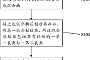 OLED显示模组的制备方法以及用于该方法的复合材料