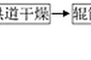泡沫整理法制备的聚乙烯醇纤维复合材料及其制备方法与应用