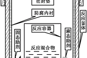 利用助剂转移副产物辅助合成多孔复合材料的方法