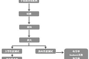 Cu2Se基热电复合材料及其制备方法