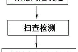 复合材料检测去除干扰信号的方法及检测装置