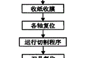 复合材料铺放一步除料法