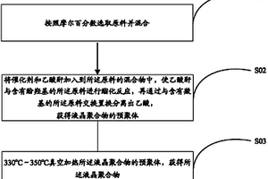 液晶聚合物、其制备方法以及液晶聚合物复合材料