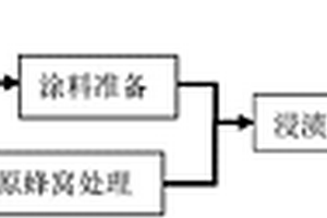 水性蜂窝结构吸波复合材料及其制备方法