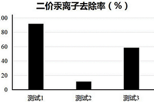 草酸改性废砖、基于该废砖的复合材料及用其吸附水体重金属的方法