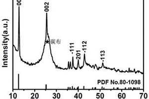 TiO<Sub>2</Sub>包覆δ-MnO<Sub>2</Sub>纳米片阵列复合材料及其制备方法