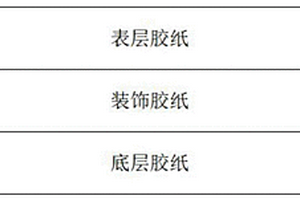 多功能性浸渍纸复合材料的生产及应用方法
