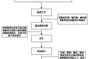 多层纳米晶结构WCoAlBNb基机械臂球接头复合材料及其制备方法
