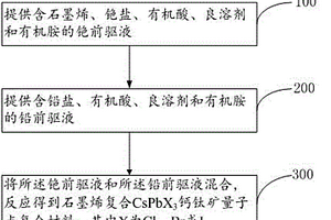 钙钛矿量子点复合材料及其制备方法