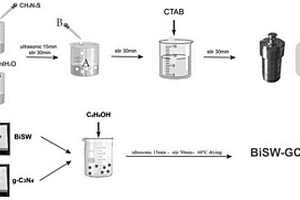 Bi2WO6/Bi2S3/g-C3N4纳米复合材料的制备方法及应用