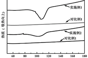 端位烯烃基改性纳米填料的应用、聚乳酸复合材料的制备方法