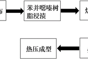 邻位酰亚胺官能化苯并噁嗪树脂碳纤层压复合材料及其制备方法