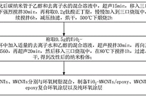 基于二氧化钛的改性复合材料及其制备方法