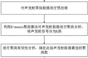 纤维增强复合材料损伤声发射信号的处理方法