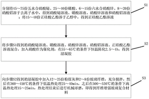 纤维增强玻璃复合材料及其制备方法