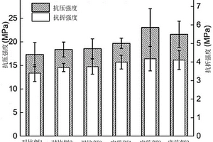 增强磷酸镁水泥复合材料及其制备方法