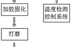 复合材料气瓶干法缠绕成型方法