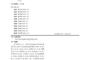 汽车高防撞击性能的复合材料