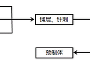 炭/炭复合材料坩埚预制件的生产工艺