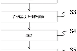 粒子硅油共混抗氧化PA46三层复合材料制作方法