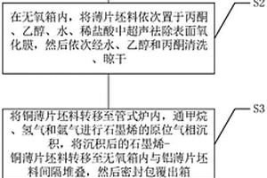粉末冶金复合材料及其制备方法