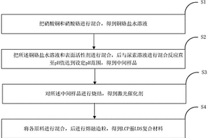 LCP基LDS复合材料和激光催化剂及其制备方法