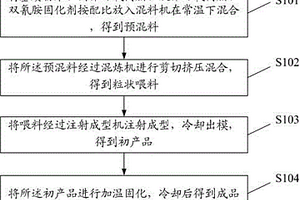 环氧树脂热固性复合材料的注射成型方法