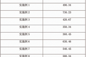 石墨烯金属复合材料的制备方法