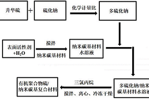 有机聚合物硫/纳米碳基复合材料及其在锂硫电池中的应用