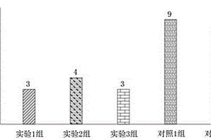基于复合材料的生物传感器的制作方法