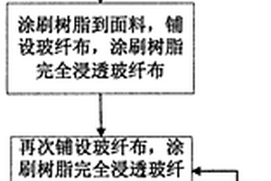 带面料玻璃钢复合材料生产成型方法